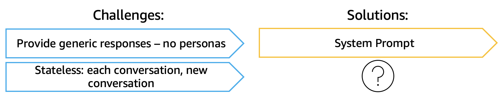 Challenges and Solutions - Part 1
