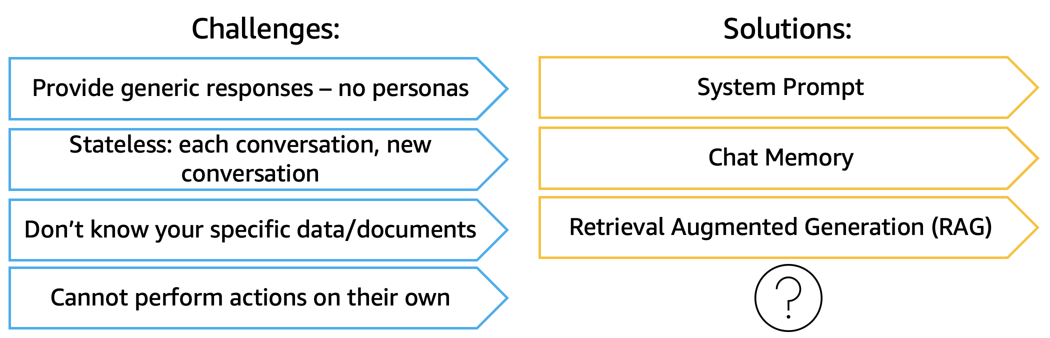 Challenges and Solutions - Part 3