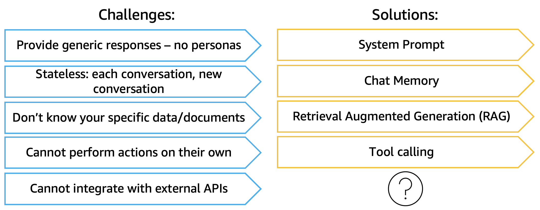 Challenges and Solutions - Part 4