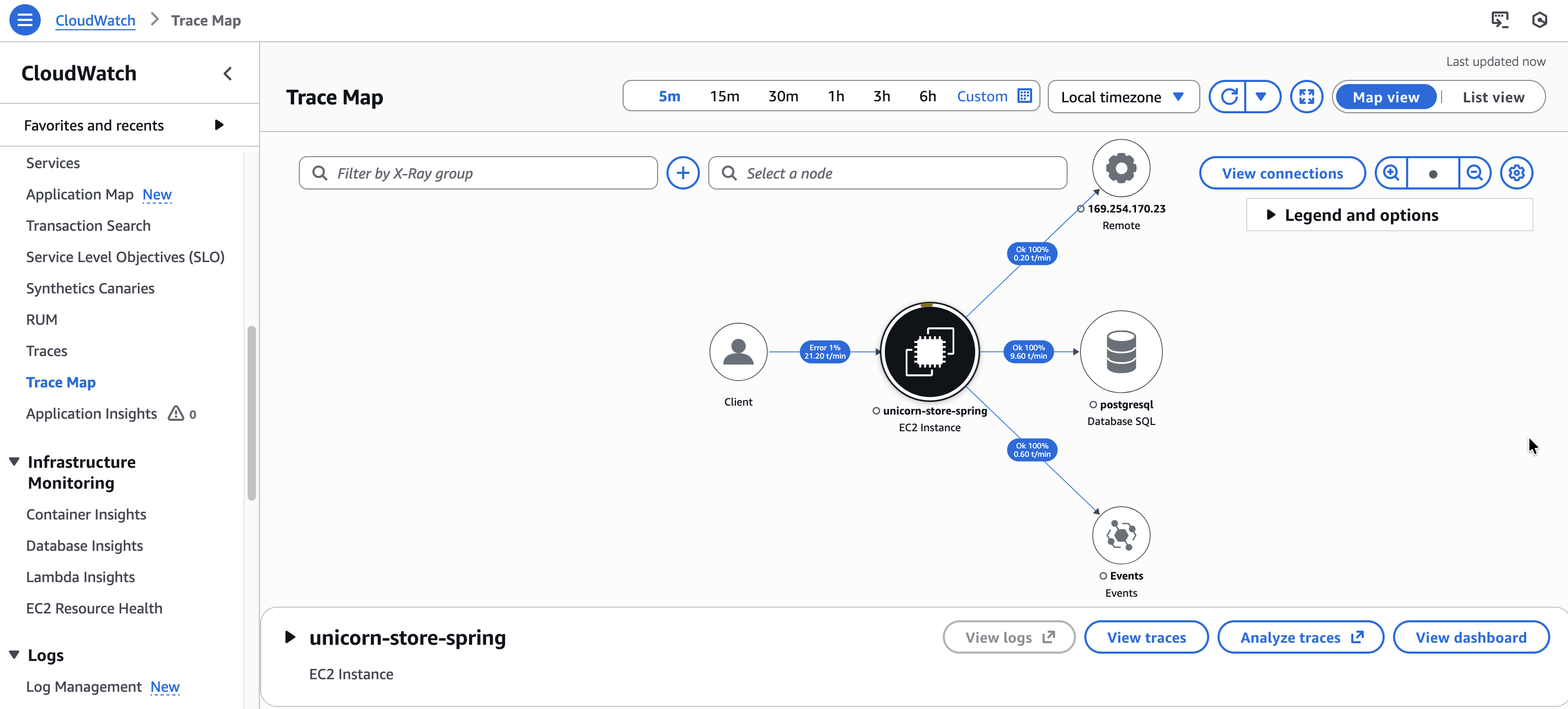 AWS X-Ray distributed tracing service map for microservices