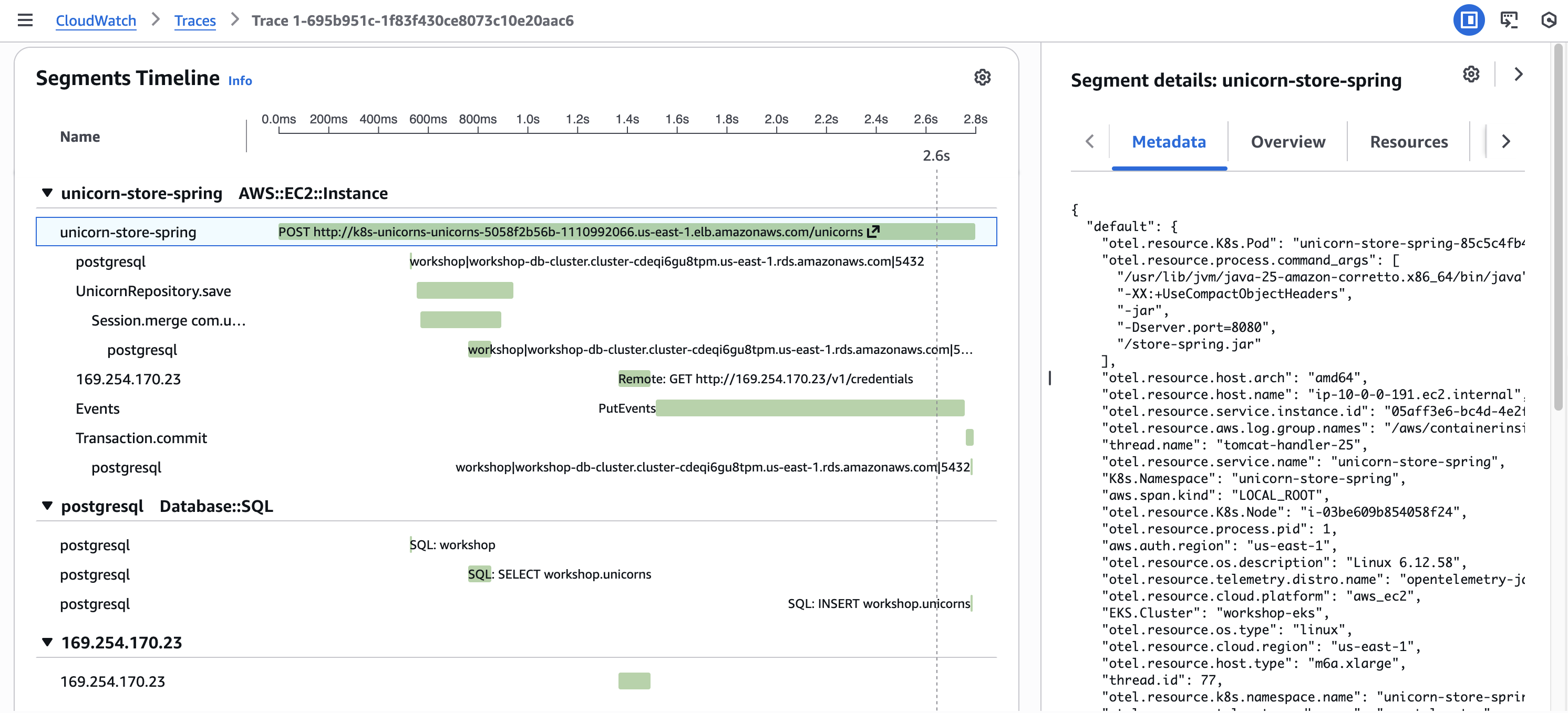 Java Spring Boot X-Ray trace waterfall showing request latency
